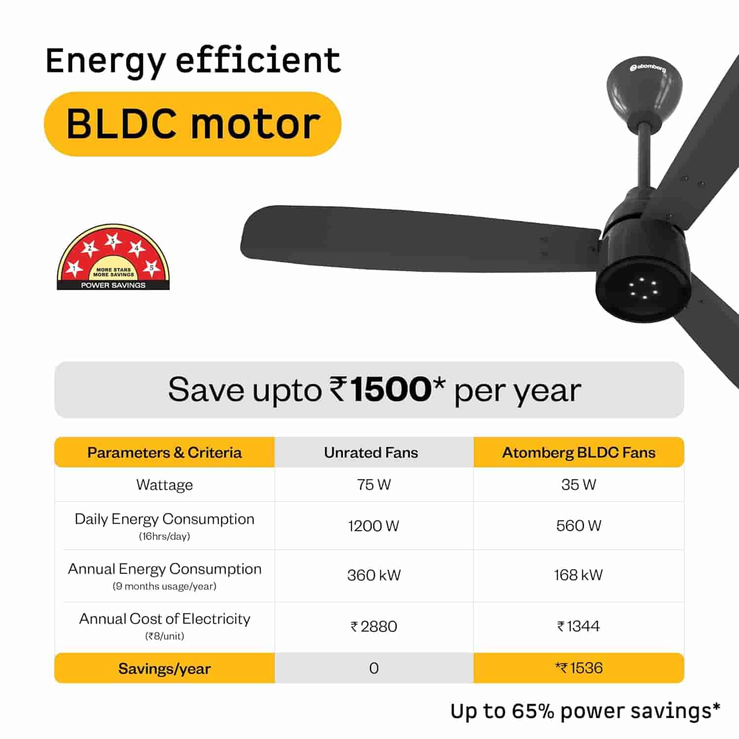 atomberg Renesa Enzel 1200mm BLDC Ceiling Fan with Remote Control (Pebble Grey)